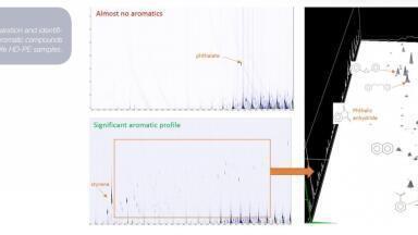 Improved Polymer Analysis by using  Pyrolysisgc x GC-MS: Diverse Polyethylene (PE) Materials 